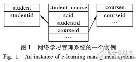 逼真生成表格式數(shù)據(jù)的非時間屬性關(guān)聯(lián)模型