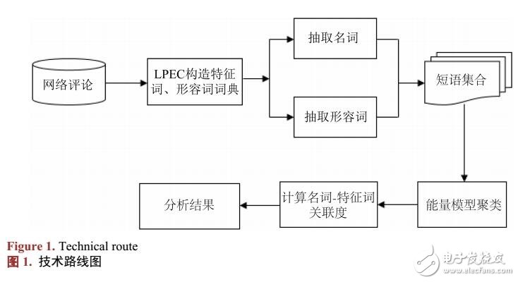 基于用戶評論的手機優劣對比