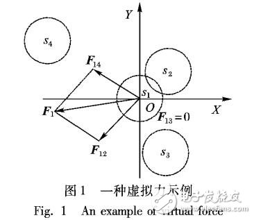 移動傳感網(wǎng)分布式連通按需覆蓋部署方法