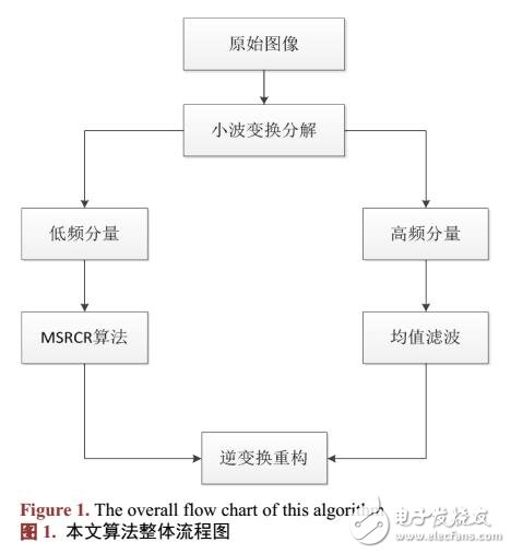 一種針對(duì)草地圖像的圖像增強(qiáng)算法