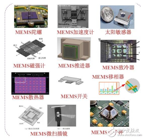 航空航天領域電子集成微系統(tǒng)技術發(fā)展