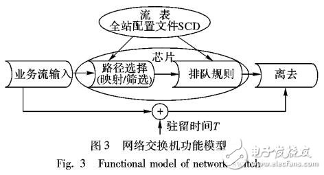智能變電站網絡架構設計