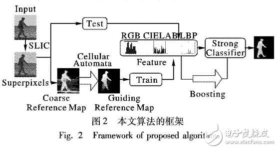 基于引導Boosting算法檢測顯著性