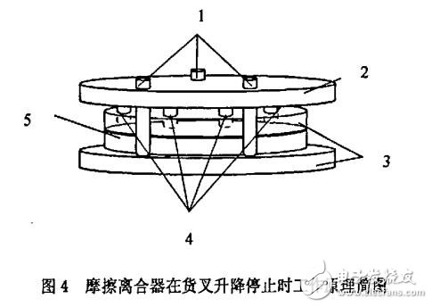 堆垛機故障分析及排除