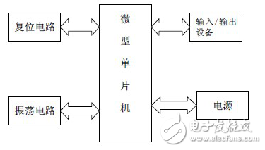 最小系統與30秒定時器的設計（精細）