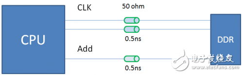 一文看懂DDR布線背后的大學(xué)問(wèn)