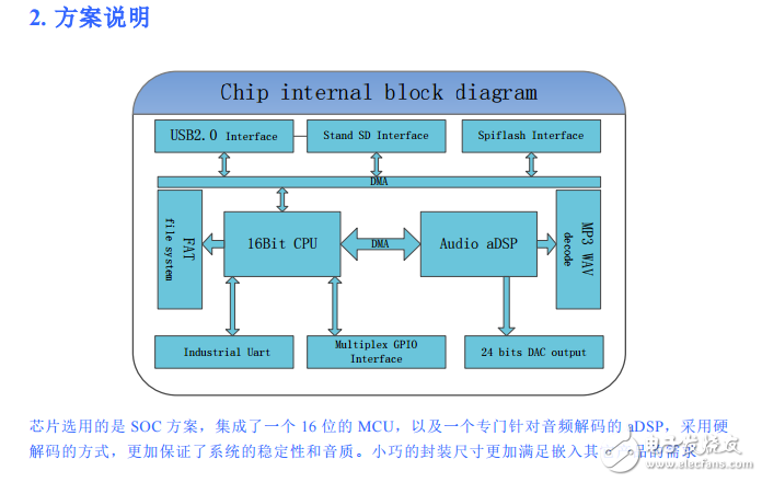 MP3-FLASH-10P模塊說明書V1.0