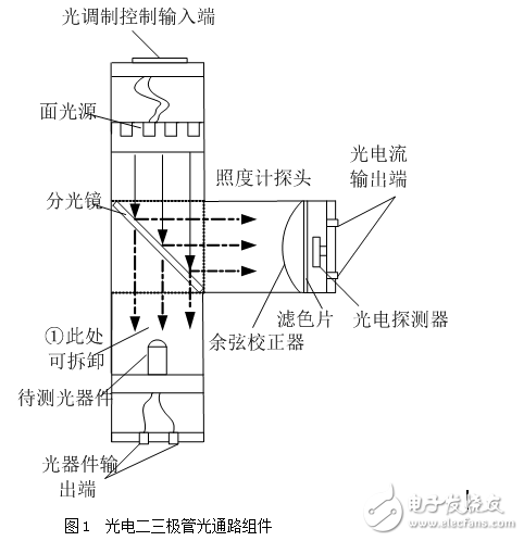 PIN光電二極管綜合實驗儀