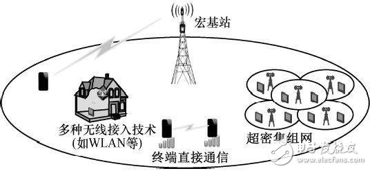 5G無線網(wǎng)絡(luò)架構(gòu)及關(guān)鍵技術(shù)