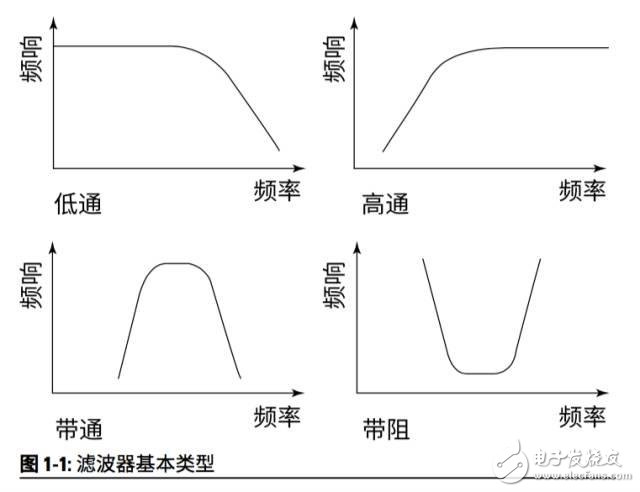 解決移動(dòng)設(shè)備濾波的兩種技術(shù)：SAW和BAW