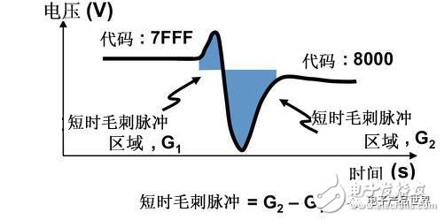  令人困擾的DAC輸出毛刺消滅記