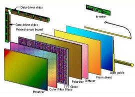 TFT-LCD