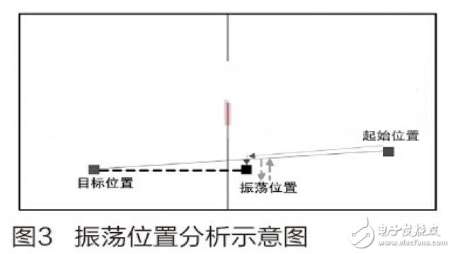 一種基于STM32的家庭服務機器人系統的設計方案