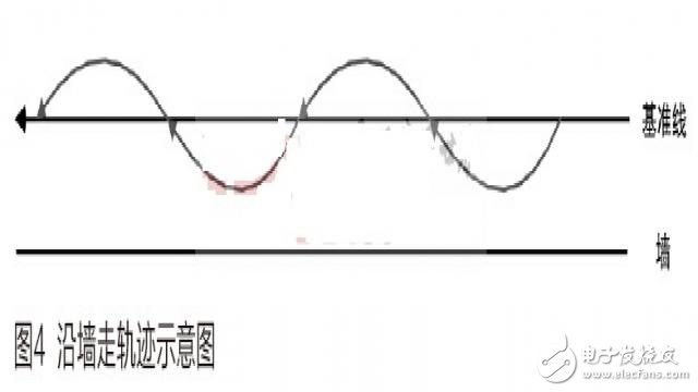 一種基于STM32的家庭服務機器人系統的設計方案