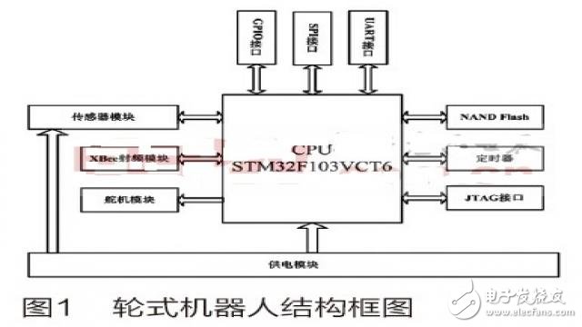 一種基于STM32的家庭服務機器人系統的設計方案