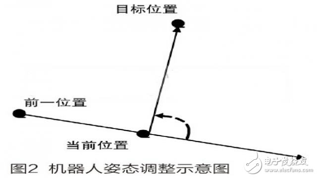 一種基于STM32的家庭服務機器人系統的設計方案