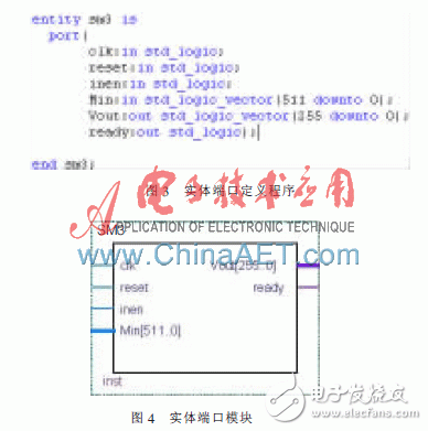 SM3算法的FPGA設(shè)計(jì)與實(shí)現(xiàn)