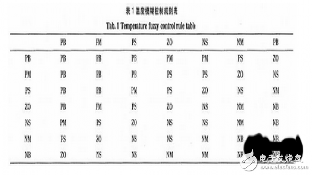 表格