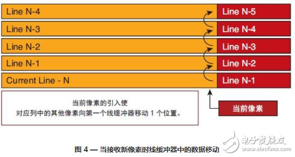 基于 C/C++ 語言的高級成像系統設計詳解