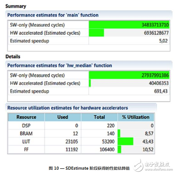 基于 C/C++ 語言的高級成像系統設計詳解