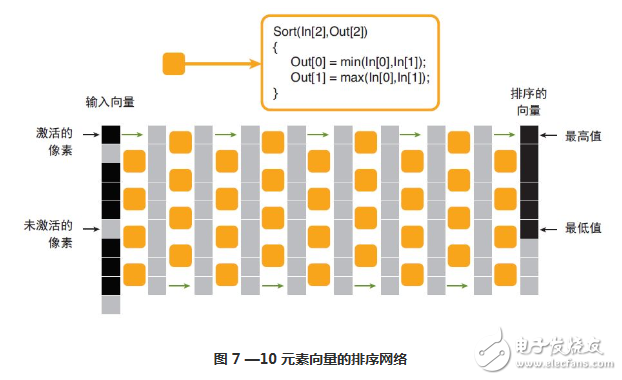 基于 C/C++ 語言的高級成像系統設計詳解