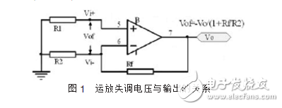 運放失調電壓自動補償設計與實現