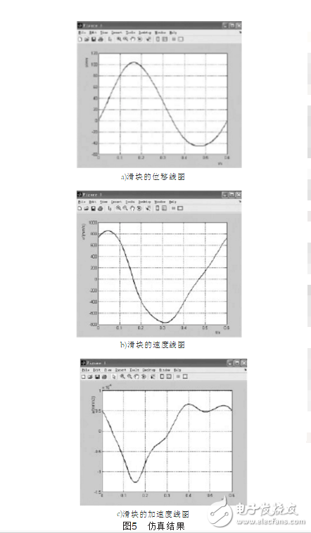 運放失調電壓自動補償設計與實現