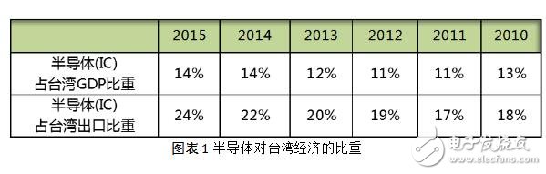 梁孟松是哪里人_梁孟松出生地_梁孟松個人簡歷