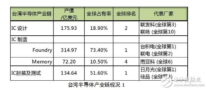 梁孟松是哪里人_梁孟松出生地_梁孟松個人簡歷