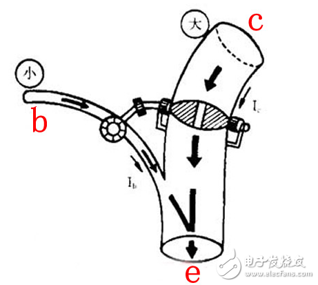 三級(jí)管飽和導(dǎo)通的條件是什么?