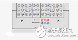 三極管里,什么叫正向偏置電壓,什么叫反向偏置電壓