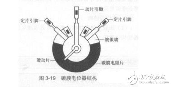 電位器的接法?電位器的接法圖