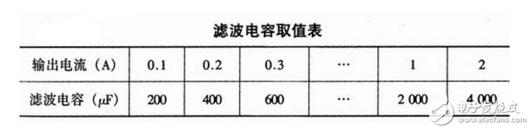 橋式整流電容濾波電路的輸出電壓的算法