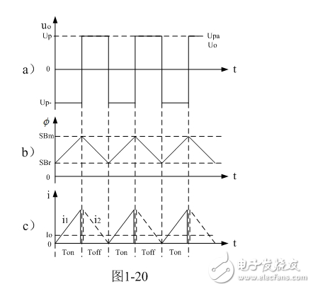 反激式變壓器開關電源輸出整流二極管工作原理分析詳解