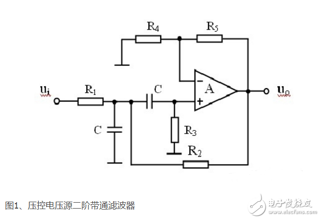 帶通帶阻濾波器頻率計(jì)算方法如何算