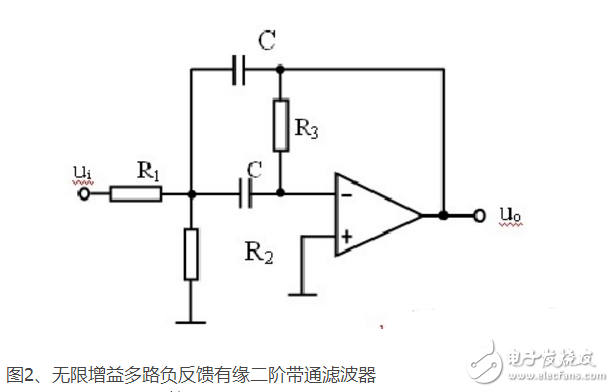 帶通帶阻濾波器頻率計(jì)算方法如何算