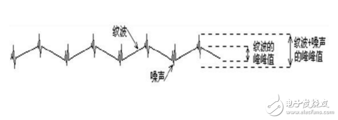 怎樣區(qū)別電源輸出的紋波和噪聲? 