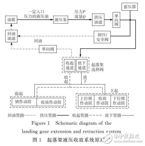 飛機起落架收放系統模型