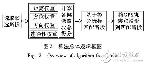 基于動態權重的實時地圖匹配改進算法