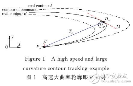 基于輪廓最優圓逼近方法的輪廓誤差控制