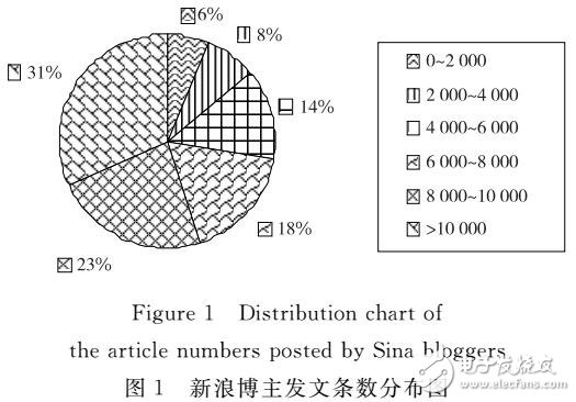 基于統(tǒng)計和理解的自動摘要方法