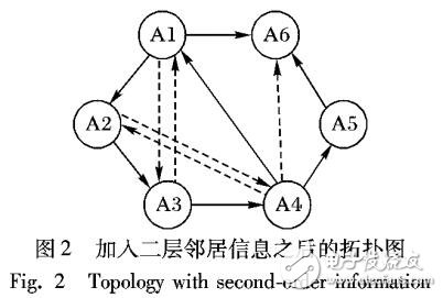 基于二層鄰居信息的多智能體系統編隊控制