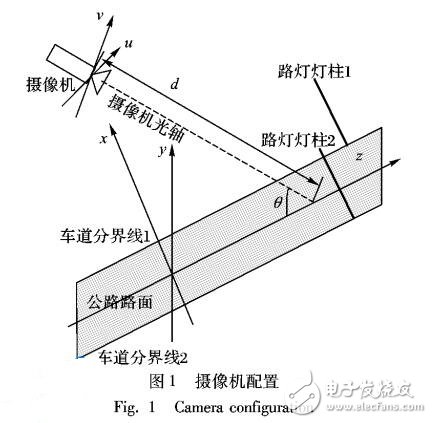 用于視頻中車速自動檢測的攝像機自動標定方法