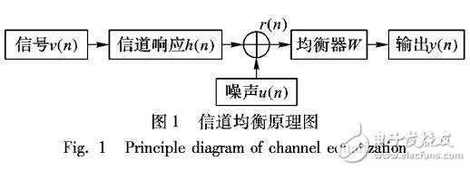 基于水聲通信的新型變步長最小均方算法