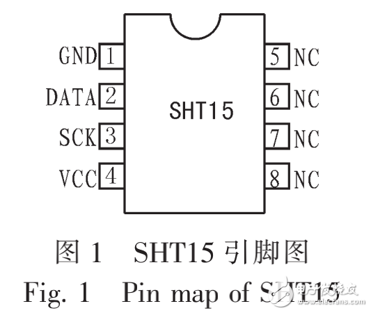 SHT15數字式溫濕度傳感器內部結構及工作原理的介紹