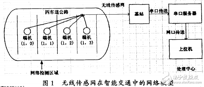 MSP430與射頻電路結合無線傳感網絡實現智能交通的應用