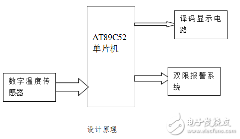 DS18B20概述及基于51單片機(jī)的溫度警報(bào)器的設(shè)計(jì)