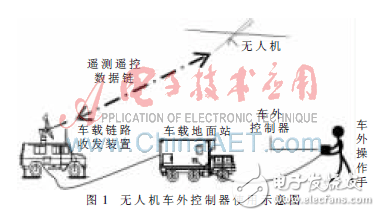 基于數話同傳的無人機車外控制器設計方案解析