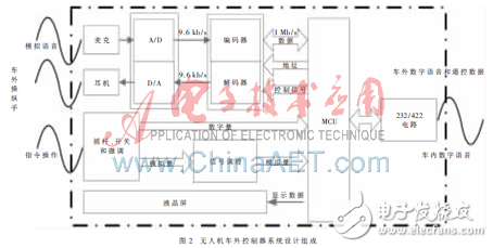 費思大功率電子負載在電動車及電動交通工具行業(yè)測試領(lǐng)域的應(yīng)用