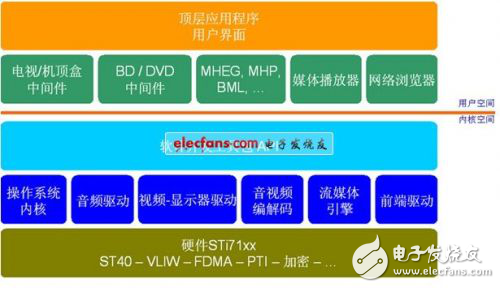 新一代后座娛樂系統